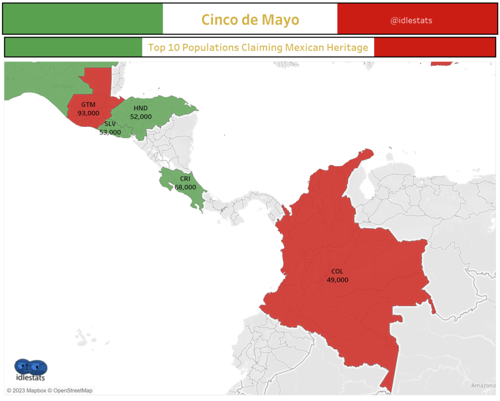Total Population Claiming Mexican Heritage: Central America. Cinco de Mayo
