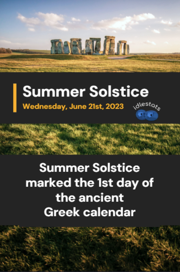 Summer Solstice - Greek Calendar