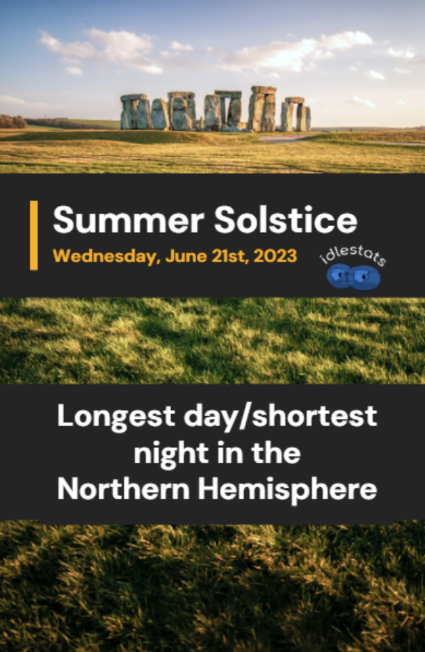 Summer Solstice - Longest Day