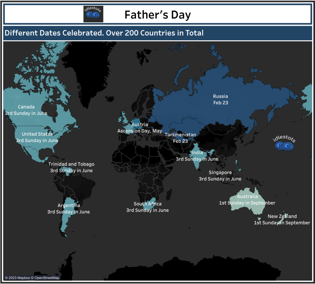 Father's Day - Different Date Celebrated Around the World